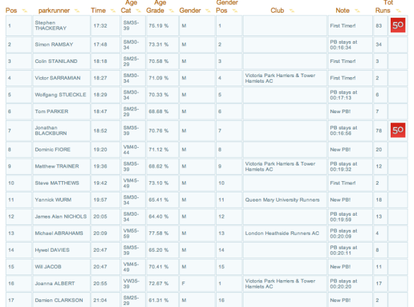 ParkRun results